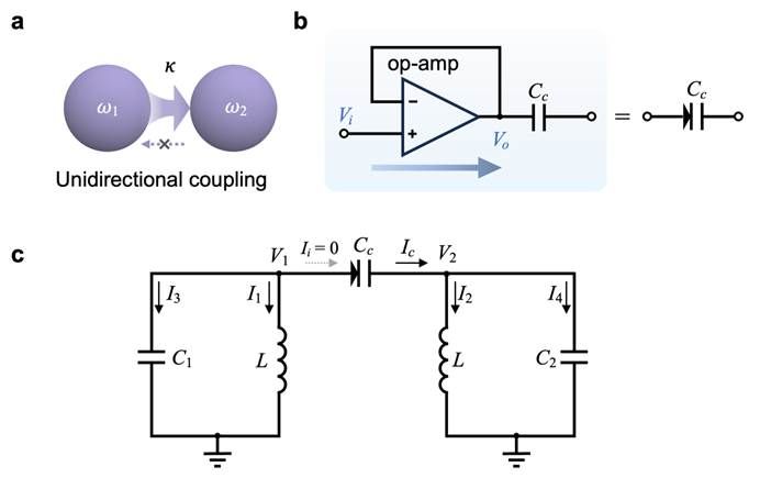 Fig1
