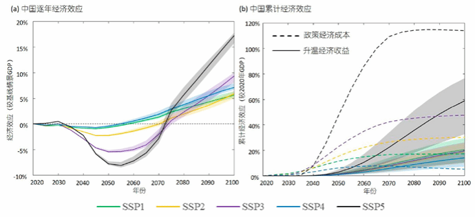 图表, 折线图描述已自动生成
